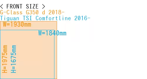 #G-Class G350 d 2018- + Tiguan TSI Comfortline 2016-